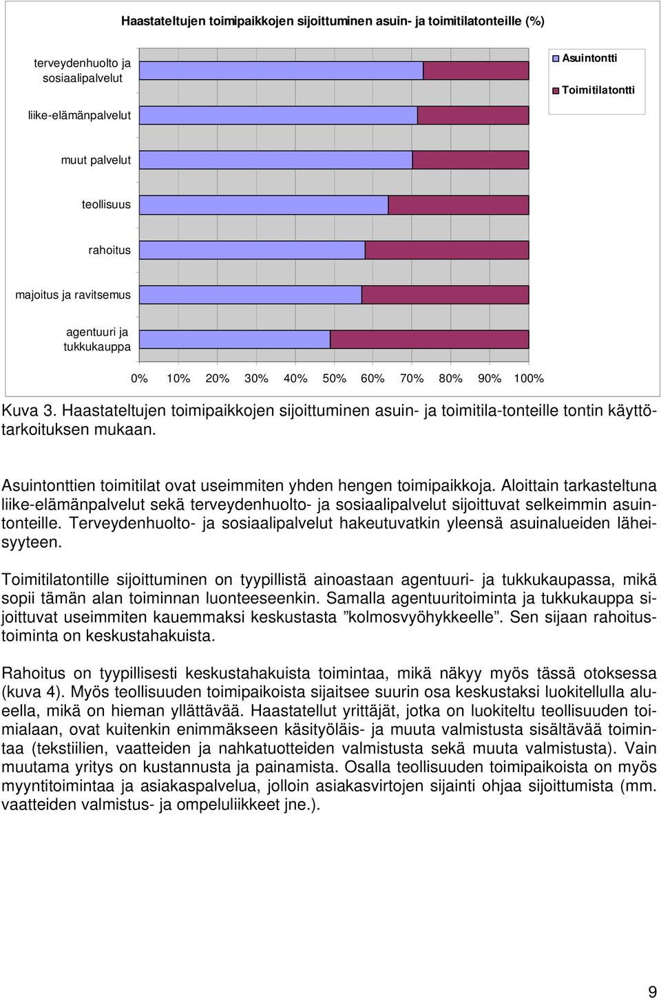 Haastateltujen toimipaikkojen sijoittuminen asuin- ja toimitila-tonteille tontin käyttötarkoituksen mukaan. Asuintonttien toimitilat ovat useimmiten yhden hengen toimipaikkoja.