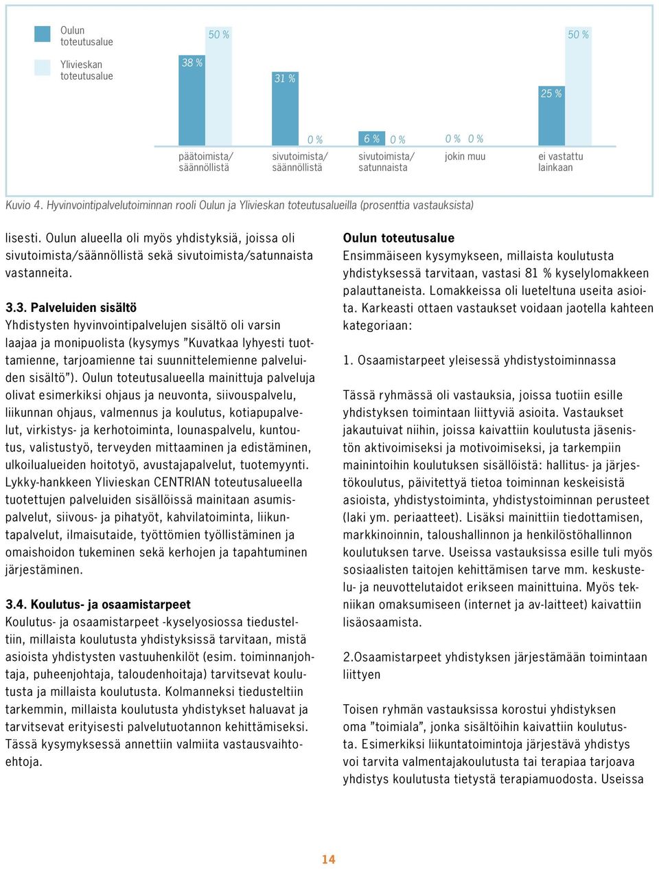 Oulun alueella oli myös yhdistyksiä, joissa oli sivutoimista/säännöllistä sekä sivutoimista/satunnaista vastanneita. 3.