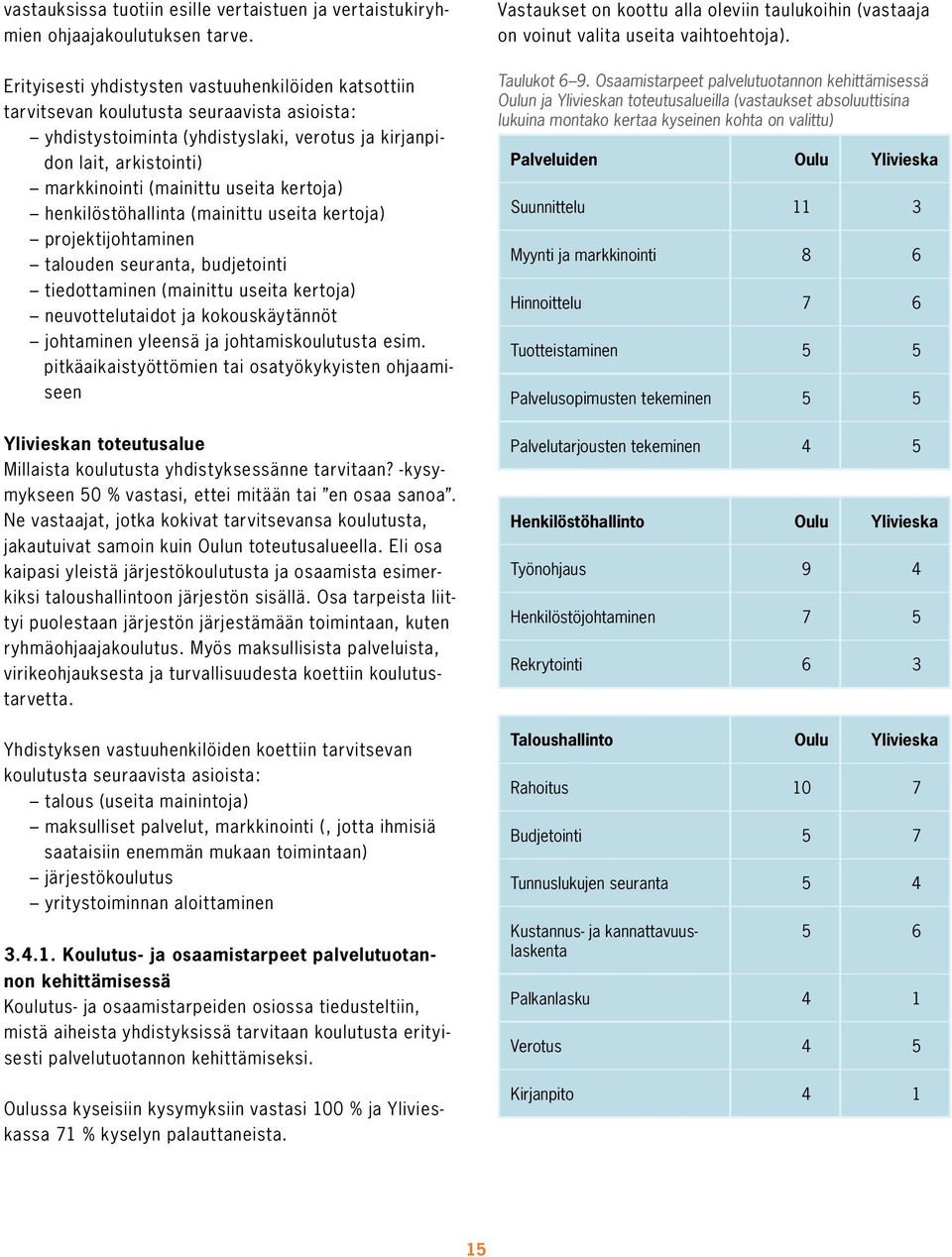 useita kertoja) henkilöstöhallinta (mainittu useita kertoja) projektijohtaminen talouden seuranta, budjetointi tiedottaminen (mainittu useita kertoja) neuvottelutaidot ja kokouskäytännöt johtaminen