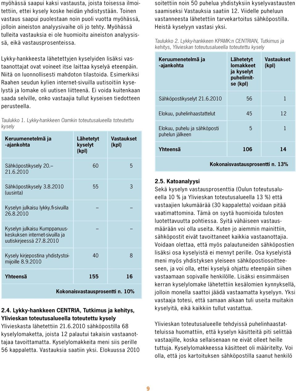 Myöhässä tulleita vastauksia ei ole huomioitu aineiston analyysissä, eikä vastausprosenteissa.