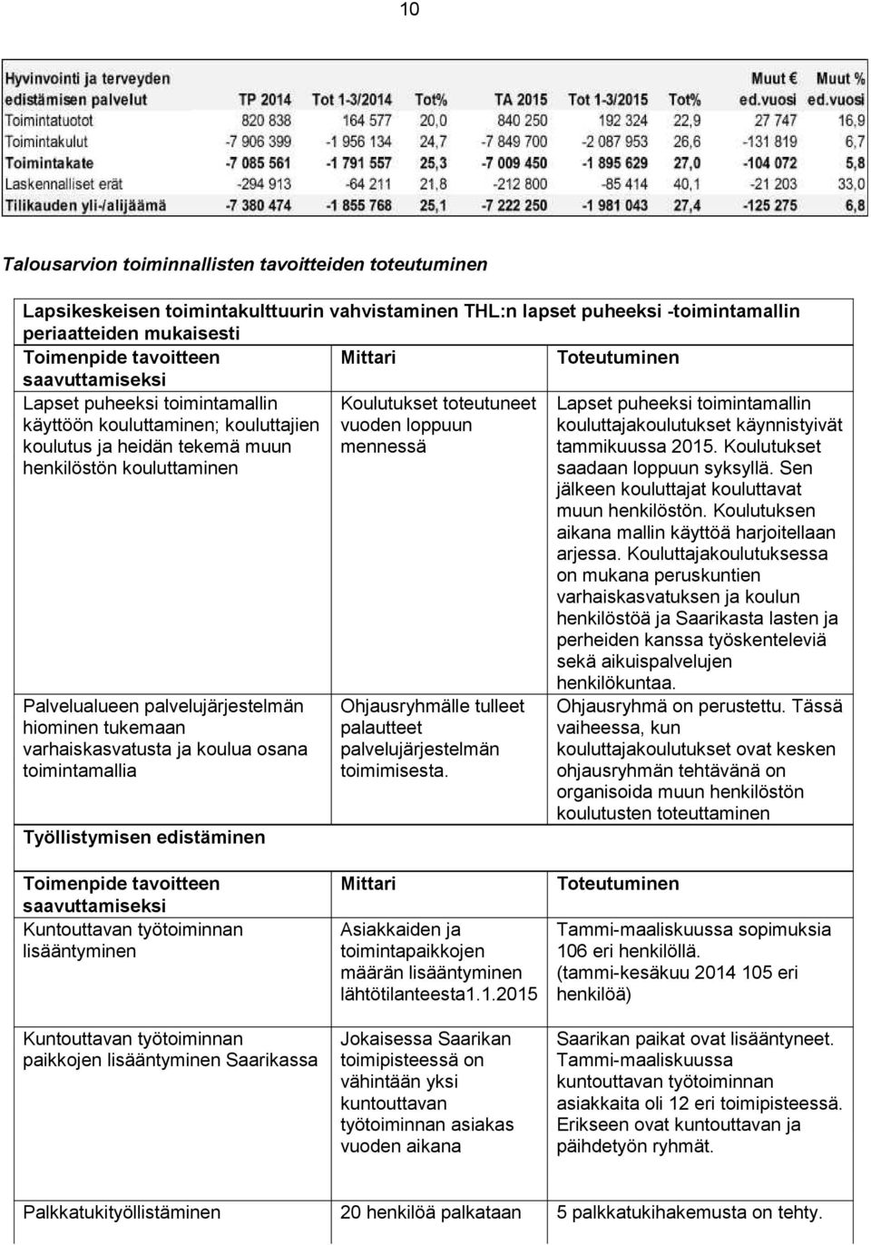 käynnistyivät tammikuussa 2015. Koulutukset saadaan loppuun syksyllä. Sen jälkeen kouluttajat kouluttavat muun henkilöstön. Koulutuksen aikana mallin käyttöä harjoitellaan arjessa.