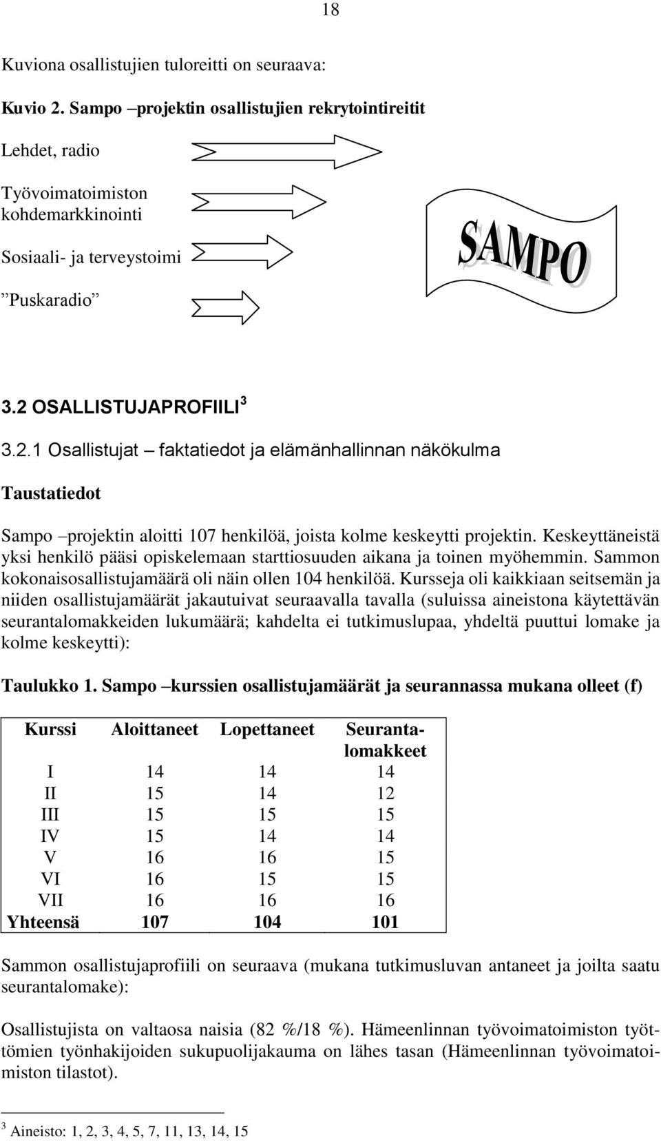 Keskeyttäneistä yksi henkilö pääsi opiskelemaan starttiosuuden aikana ja toinen myöhemmin. Sammon kokonaisosallistujamäärä oli näin ollen 104 henkilöä.