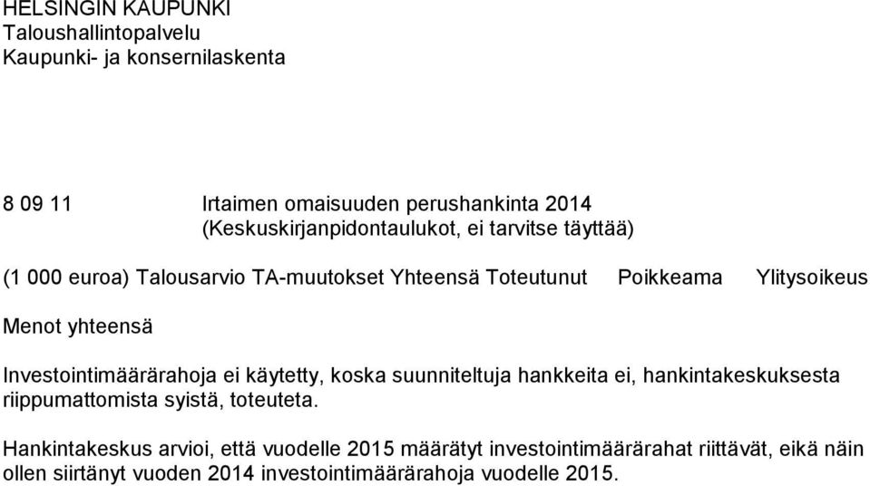 yhteensä Investointimäärärahoja ei käytetty, koska suunniteltuja hankkeita ei, hankintakeskuksesta riippumattomista syistä, toteuteta.