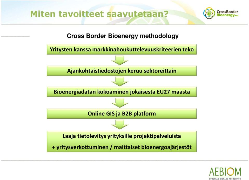 teko Ajankohtaistiedostojen keruu sektoreittain Bioenergiadatan kokoaminen jokaisesta