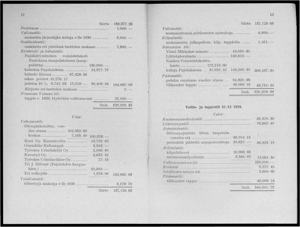 .. 67,428: 34 aikas. poistot 10,276: 17 poistoa JO % 6,742: 83 17,0 19: - 50,409: 34 Kirjasto eri luettelon mukaan.