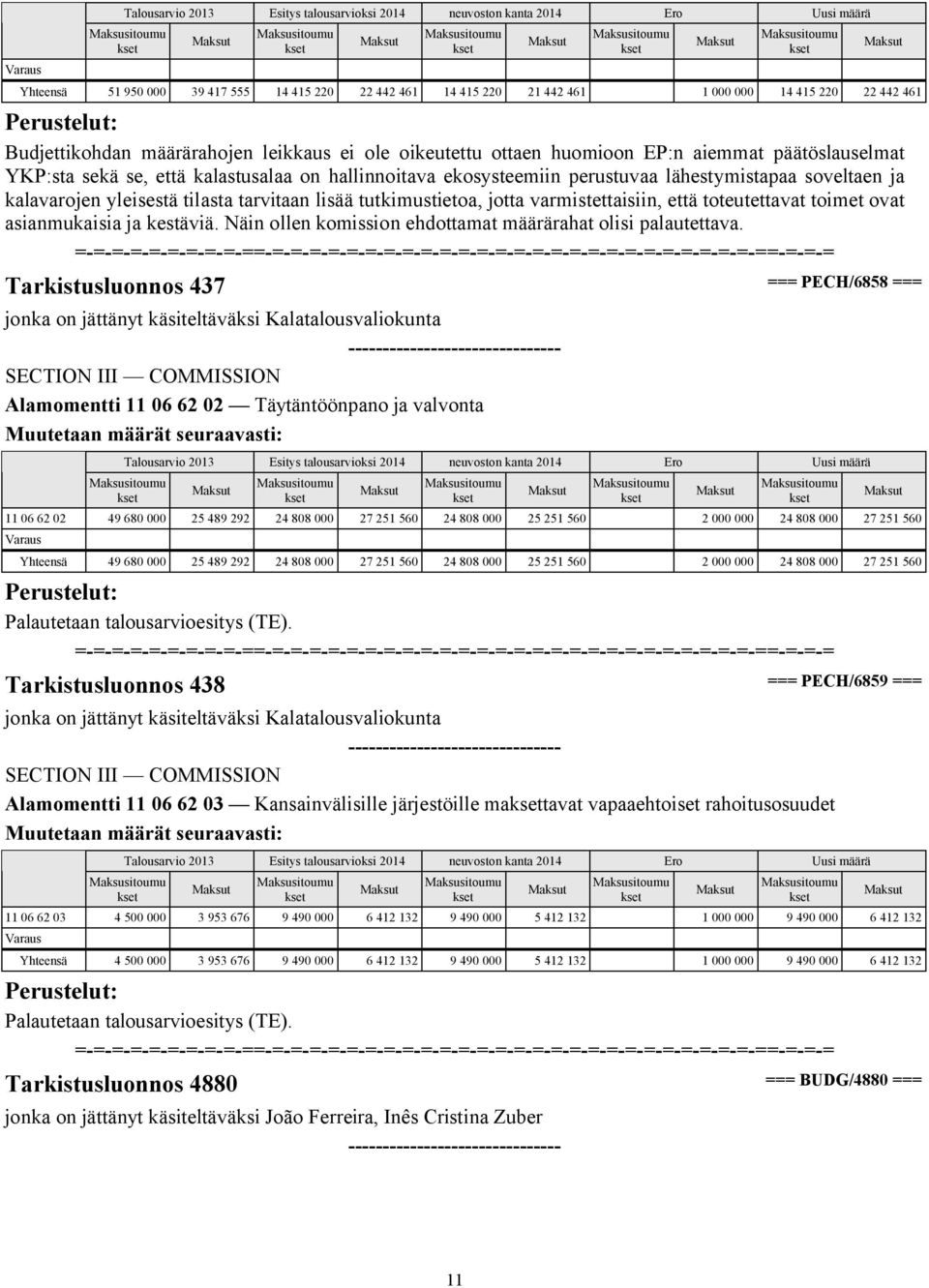 varmistettaisiin, että toteutettavat toimet ovat asianmukaisia ja kestäviä. Näin ollen komission ehdottamat määrärahat olisi palautettava.