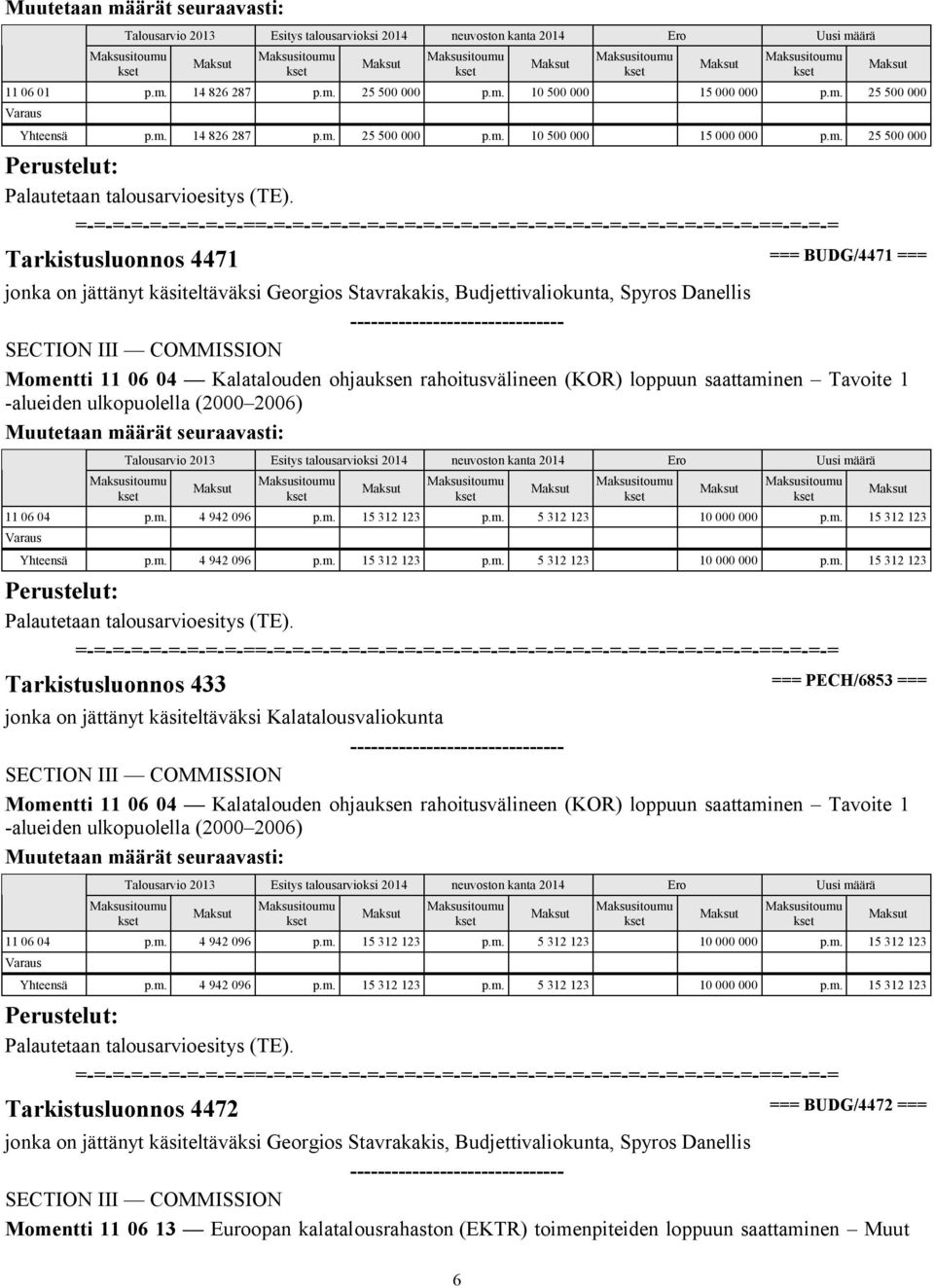 loppuun saattaminen Tavoite 1 -alueiden ulkopuolella (2000 2006) 11 06 04 p.m. 4 942 096 p.m. 15 312 123 p.m. 5 312 123 10 000 000 p.m. 15 312 123 Yhteensä p.m. 4 942 096 p.m. 15 312 123 p.m. 5 312 123 10 000 000 p.m. 15 312 123 Palautetaan talousarvioesitys (TE).