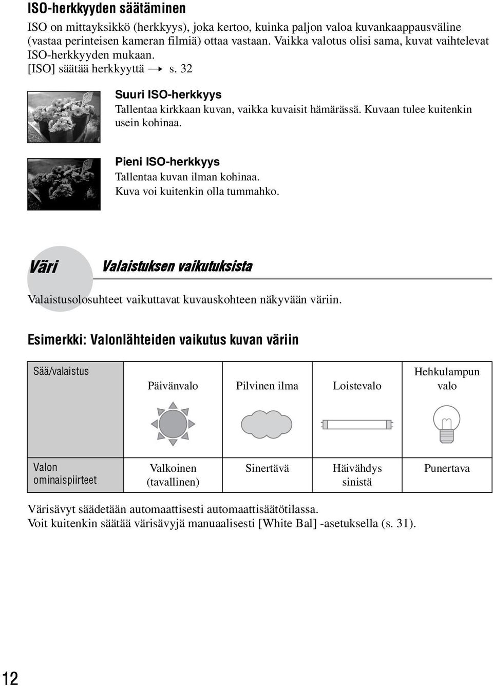 Kuvaan tulee kuitenkin usein kohinaa. Pieni ISO-herkkyys Tallentaa kuvan ilman kohinaa. Kuva voi kuitenkin olla tummahko.