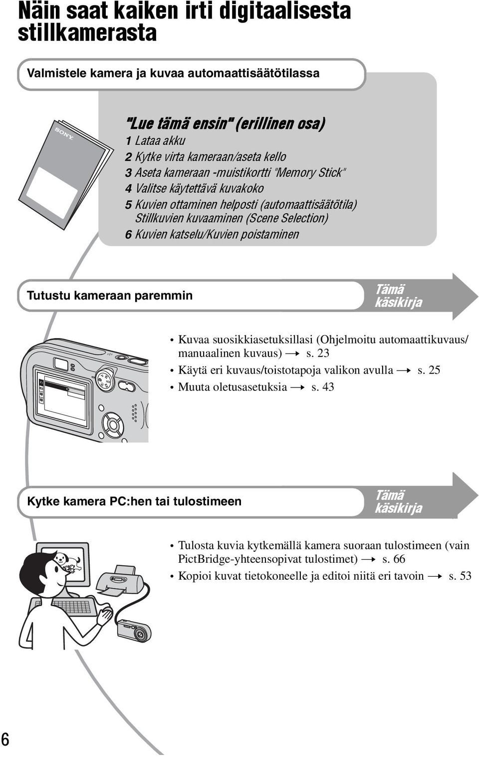 Tutustu kameraan paremmin Tämä käsikirja Kuvaa suosikkiasetuksillasi (Ohjelmoitu automaattikuvaus/ manuaalinen kuvaus) t s. 23 Käytä eri kuvaus/toistotapoja valikon avulla t s.