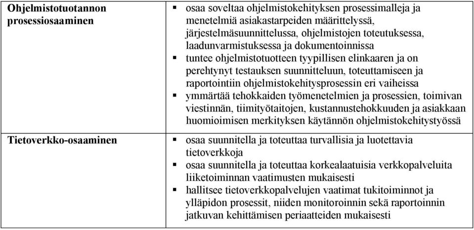 vaiheissa ymmärtää tehokkaiden työmenetelmien ja prosessien, toimivan viestinnän, tiimityötaitojen, kustannustehokkuuden ja asiakkaan huomioimisen merkityksen käytännön ohjelmistokehitystyössä