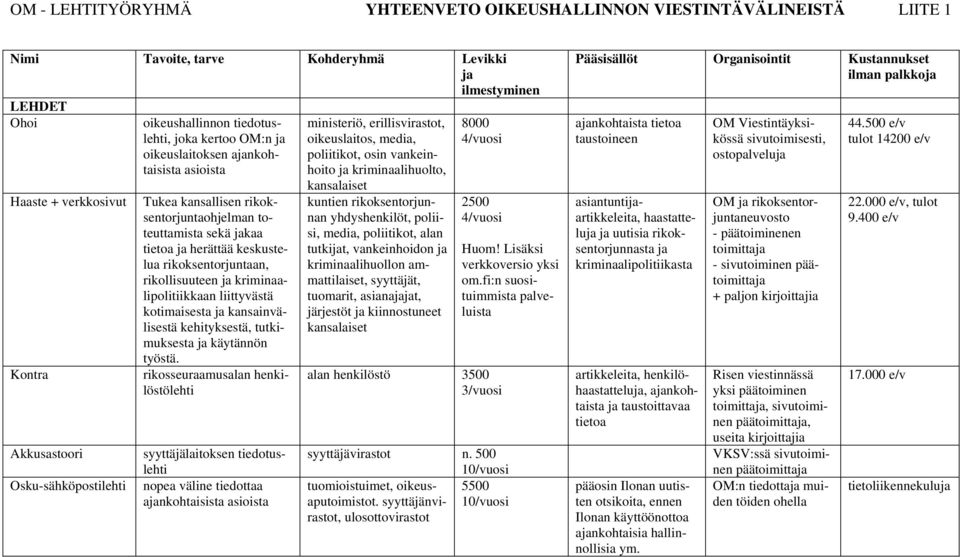 rikoksentorjuntaan, rikollisuuteen ja kriminaalipolitiikkaan liittyvästä kotimaisesta ja kansainvälisestä kehityksestä, tutkimuksesta ja käytännön työstä.