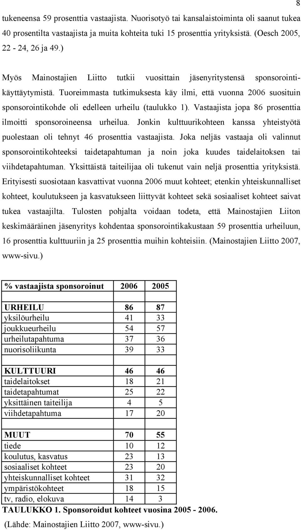 Tuoreimmasta tutkimuksesta käy ilmi, että vuonna 2006 suosituin sponsorointikohde oli edelleen urheilu (taulukko 1). Vastaajista jopa 86 prosenttia ilmoitti sponsoroineensa urheilua.