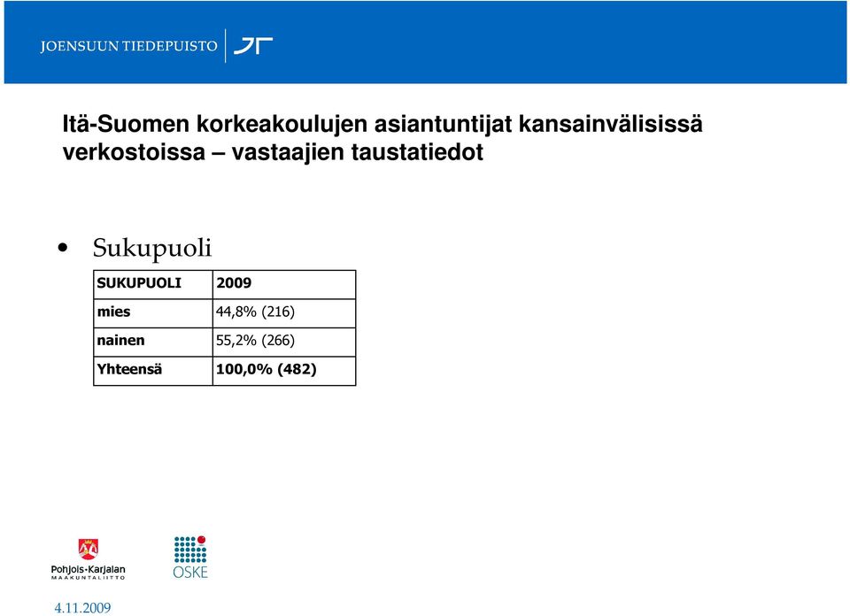 taustatiedot Sukupuoli SUKUPUOLI 2009 mies