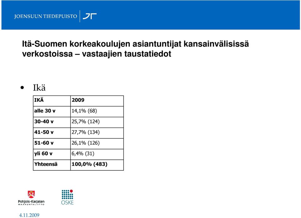 30 v 14,1% (68) 30-40 v 25,7% (124) 41-50 v 27,7% (134)