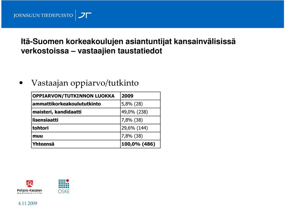 LUOKKA 2009 ammattikorkeakoulututkinto 5,8% (28) maisteri, kandidaatti