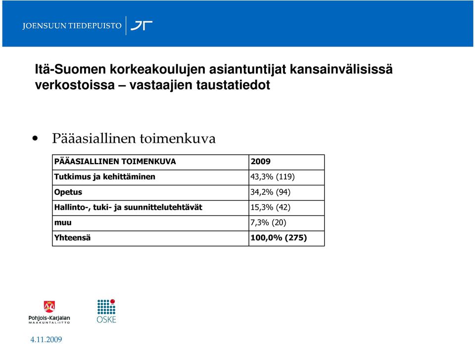 TOIMENKUVA 2009 Tutkimus ja kehittäminen 43,3% (119) Opetus 34,2% (94)