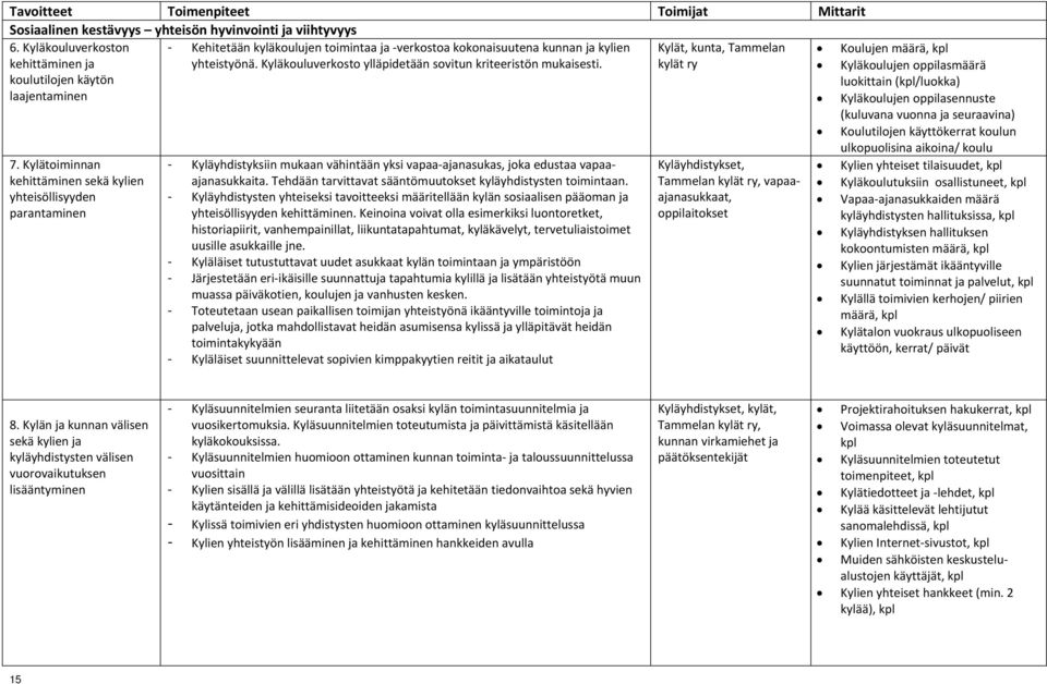 Kyläkouluverkosto ylläpidetään sovitun kriteeristön mukaisesti.