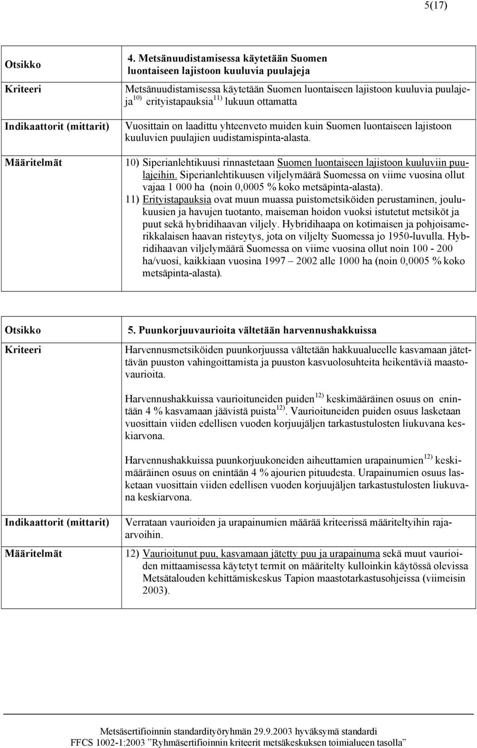 Vuosittain on laadittu yhteenveto muiden kuin Suomen luontaiseen lajistoon kuuluvien puulajien uudistamispinta-alasta.