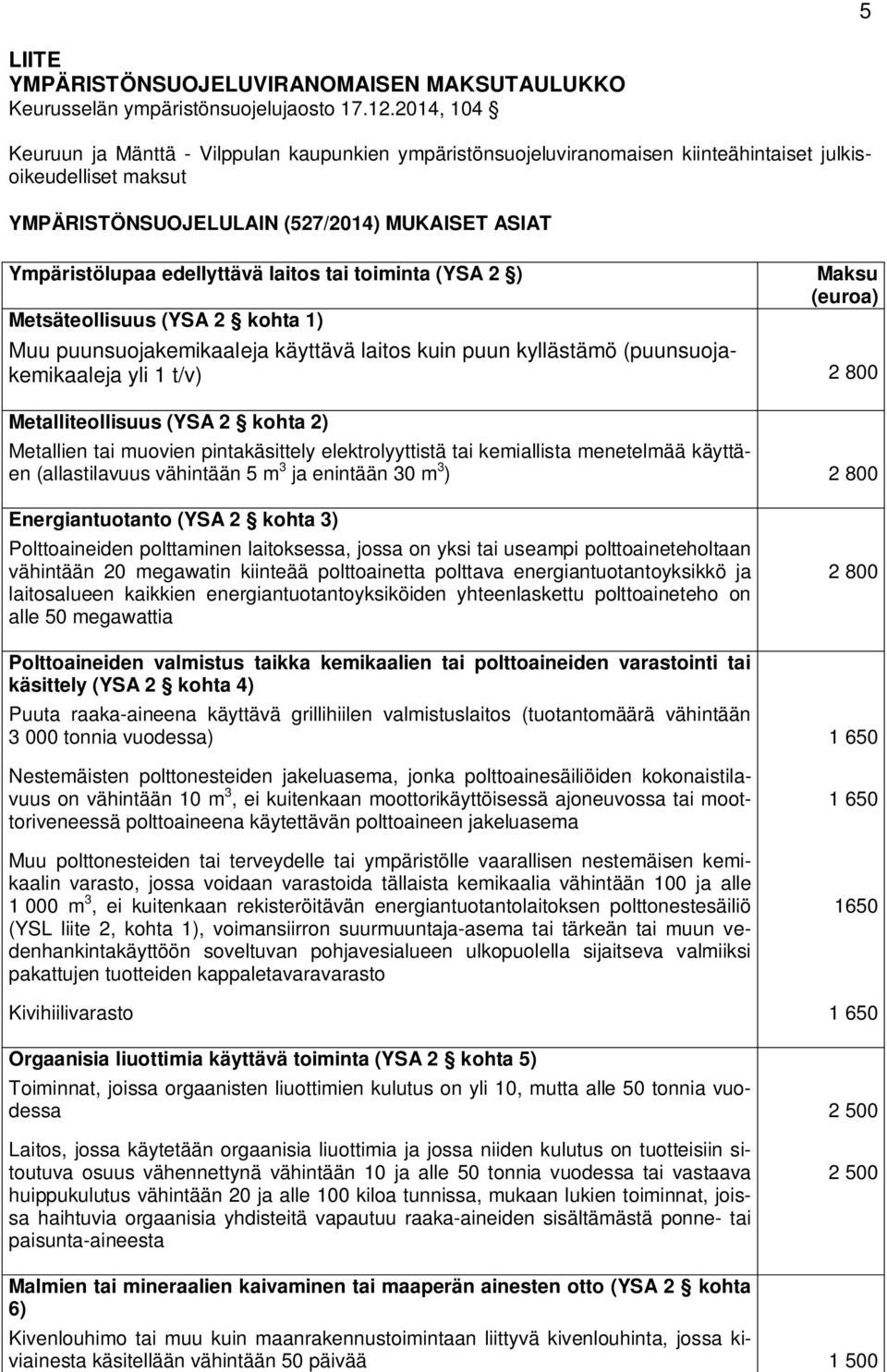 laitos tai toiminta (YSA 2 ) Metsäteollisuus (YSA 2 kohta 1) Maksu (euroa) Muu puunsuojakemikaaleja käyttävä laitos kuin puun kyllästämö (puunsuojakemikaaleja yli 1 t/v) 2 800 Metalliteollisuus (YSA