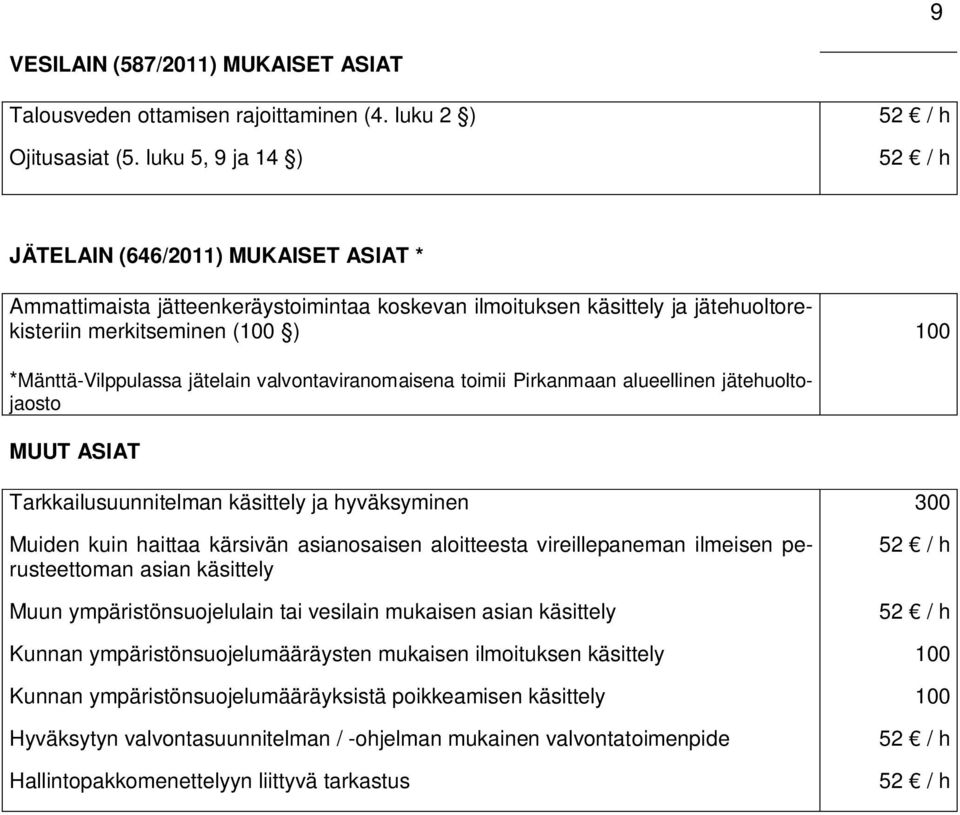 jätelain valvontaviranomaisena toimii Pirkanmaan alueellinen jätehuoltojaosto MUUT ASIAT Tarkkailusuunnitelman käsittely ja hyväksyminen 300 Muiden kuin haittaa kärsivän asianosaisen aloitteesta