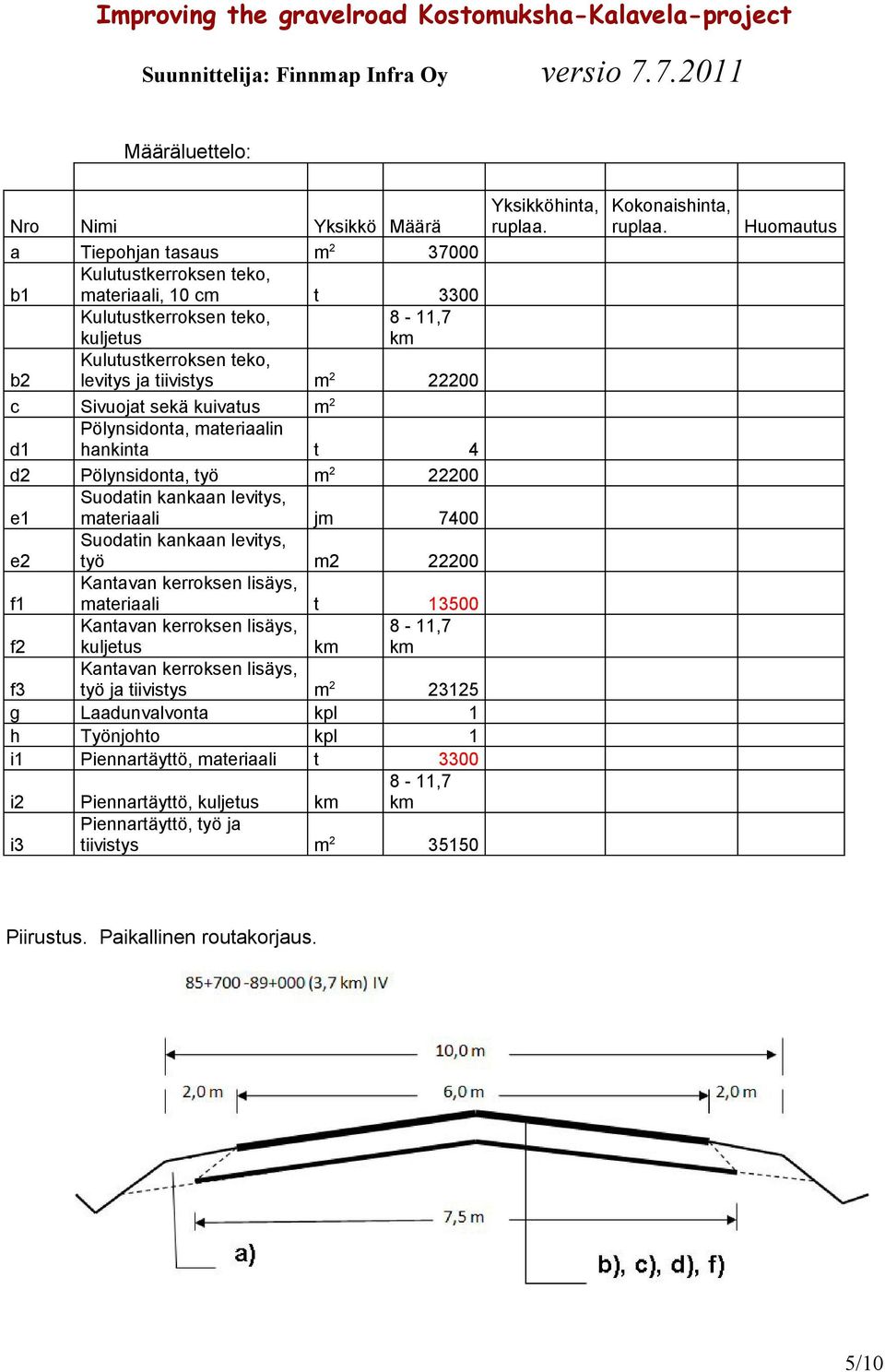 22200 lisäys, f1 materiaali t 13500 lisäys, 8-11,7 f2 kuljetus km km lisäys, f3 työ ja tiivistys m 2 23125 g Laadunvalvonta kpl 1 h Työnjohto kpl 1 i1 Piennartäyttö,