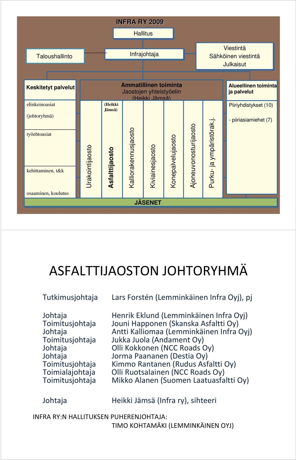 osto Ammatillinen toiminta Jaostoje