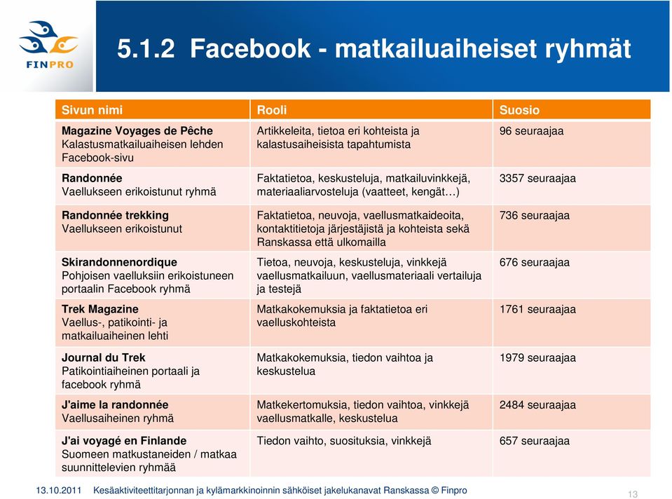 erikoistunut Skirandonnenordique Pohjoisen vaelluksiin erikoistuneen portaalin Facebook ryhmä Trek Magazine Vaellus-, patikointi- ja matkailuaiheinen lehti Journal du Trek Patikointiaiheinen portaali