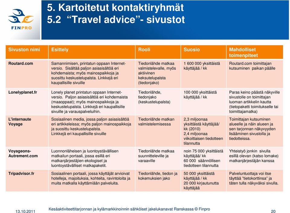 Linkkejä eri kaupallisille sivuille Tiedonlähde matkaa valmistelevalle, myös aktiivinen keksutelupalsta (tiedonjako) 1 600 000 yksittäistä käyttäjää / kk Routard.