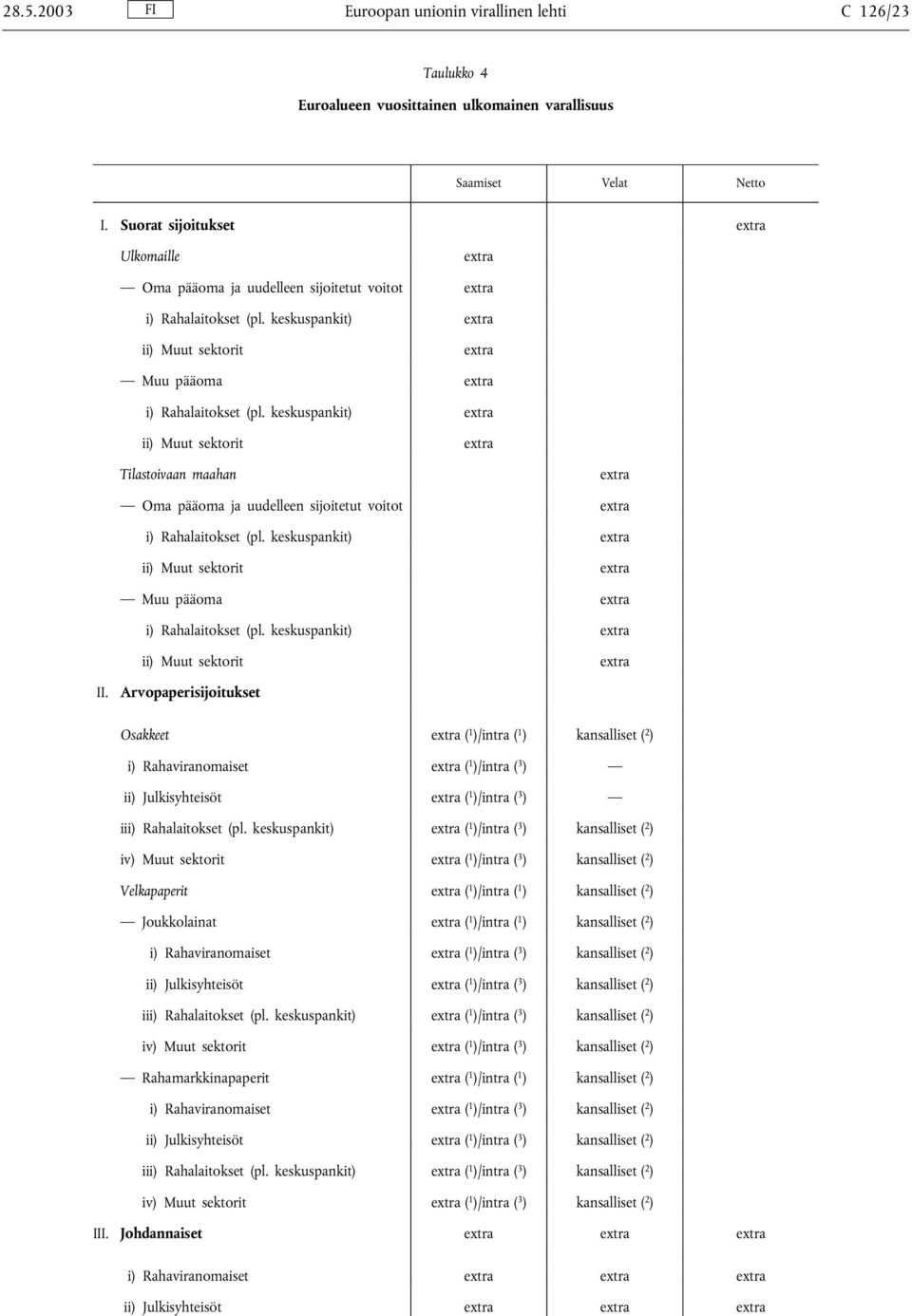 keskuspankit) ii) Muut sektorit Tilastoivaan maahan Oma pääoma ja uudelleen sijoitetut voitot i) Rahalaitokset (pl. keskuspankit) ii) Muut sektorit Muu pääoma i) Rahalaitokset (pl.