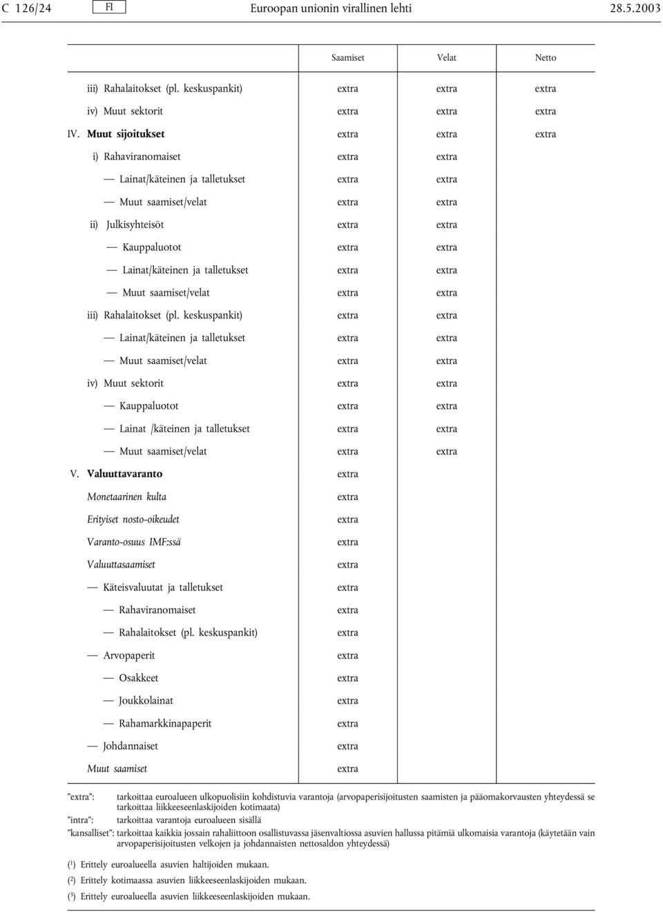 keskuspankit) Lainat/käteinen ja talletukset Muut saamiset/velat iv) Muut sektorit Kauppaluotot Lainat /käteinen ja talletukset Muut saamiset/velat V.