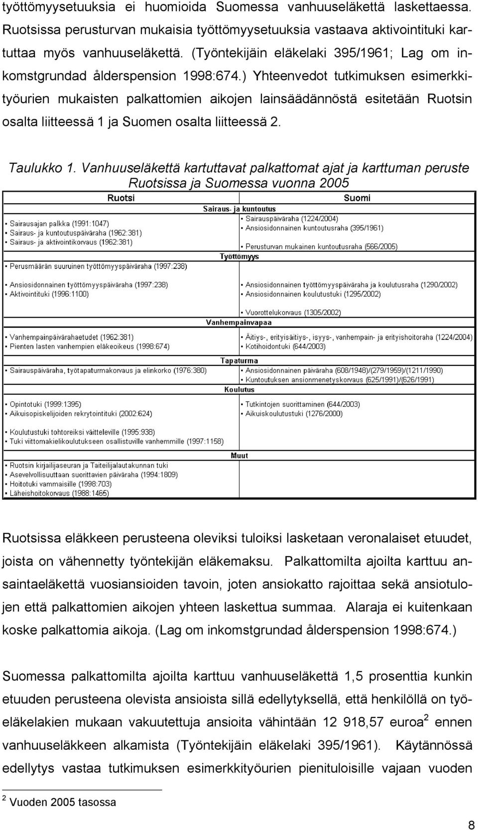 ) Yhteenvedot tutkimuksen esimerkkityöurien mukaisten palkattomien aikojen lainsäädännöstä esitetään Ruotsin osalta liitteessä 1 ja Suomen osalta liitteessä 2. Taulukko 1.