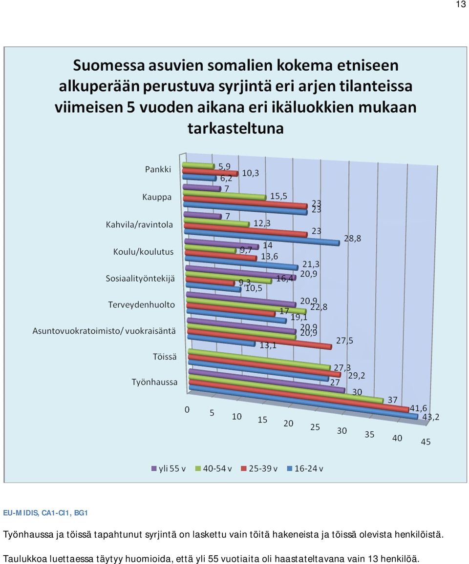 olevista henkilöistä.