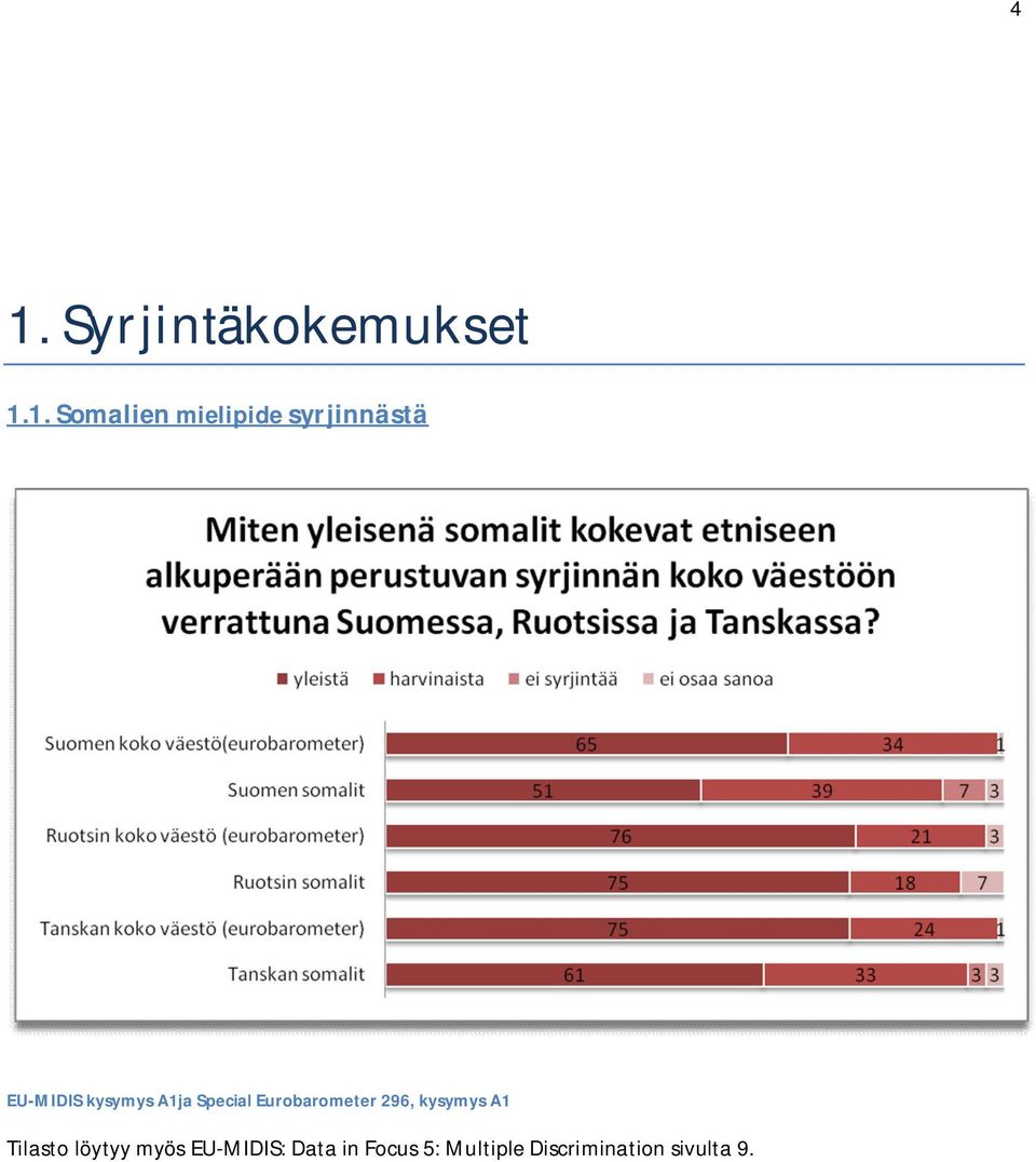 Eurobarometer 296, kysymys A1 Tilasto löytyy myös