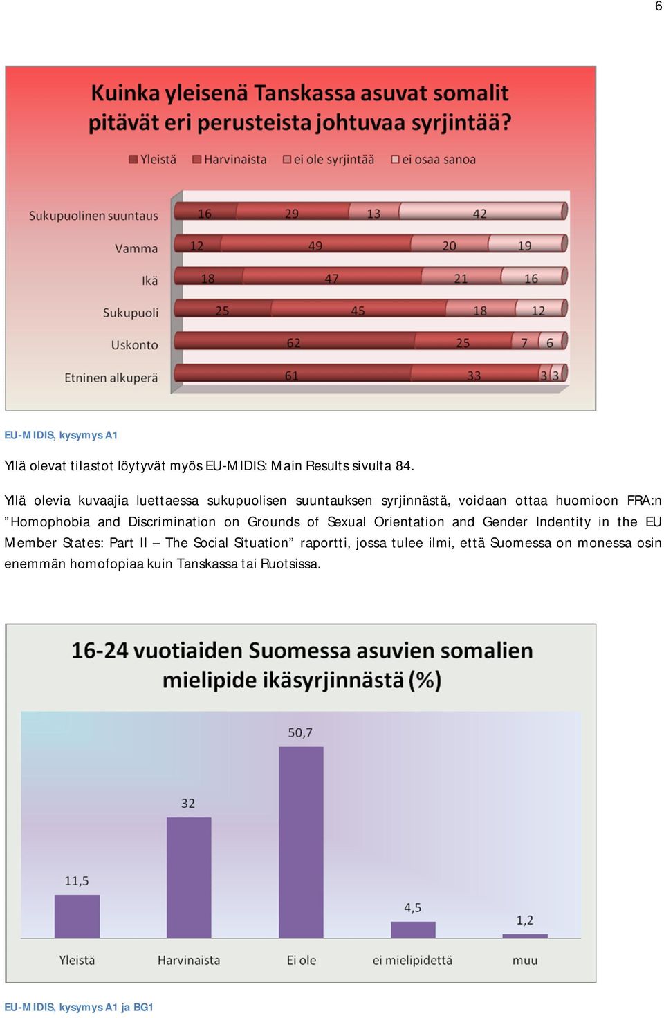 Discrimination on Grounds of Sexual Orientation and Gender Indentity in the EU Member States: Part II The Social