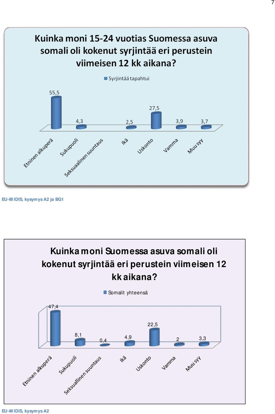 perustein viimeisen 12 kk aikana?