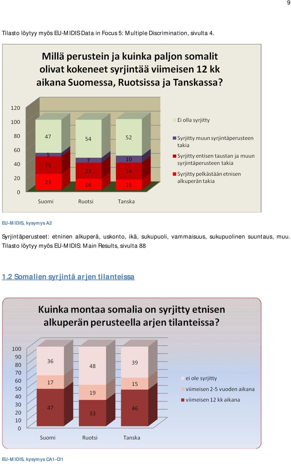 sukupuoli, vammaisuus, sukupuolinen suuntaus, muu.