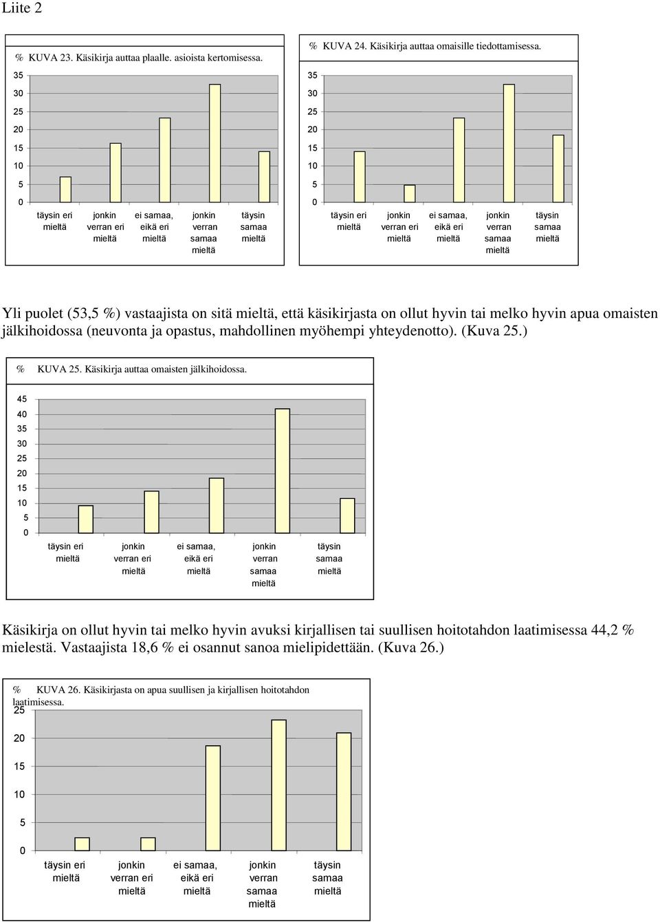 mahdollinen myöhempi yhteydenotto). (Kuva 2.) % KUVA 2. Käsikirja auttaa omaisten jälkihoidossa.