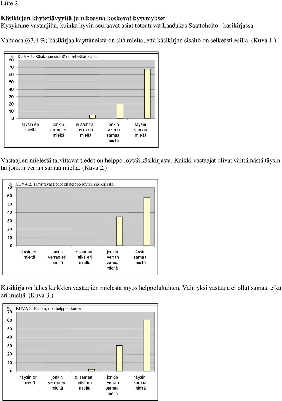 8 7 6 4 3 2 eri ei, Vastaajien mielestä tarvittavat tiedot on helppo löytää käsikirjasta. Kaikki vastaajat olivat väittämästä tai. (Kuva 2.) % KUVA 2.