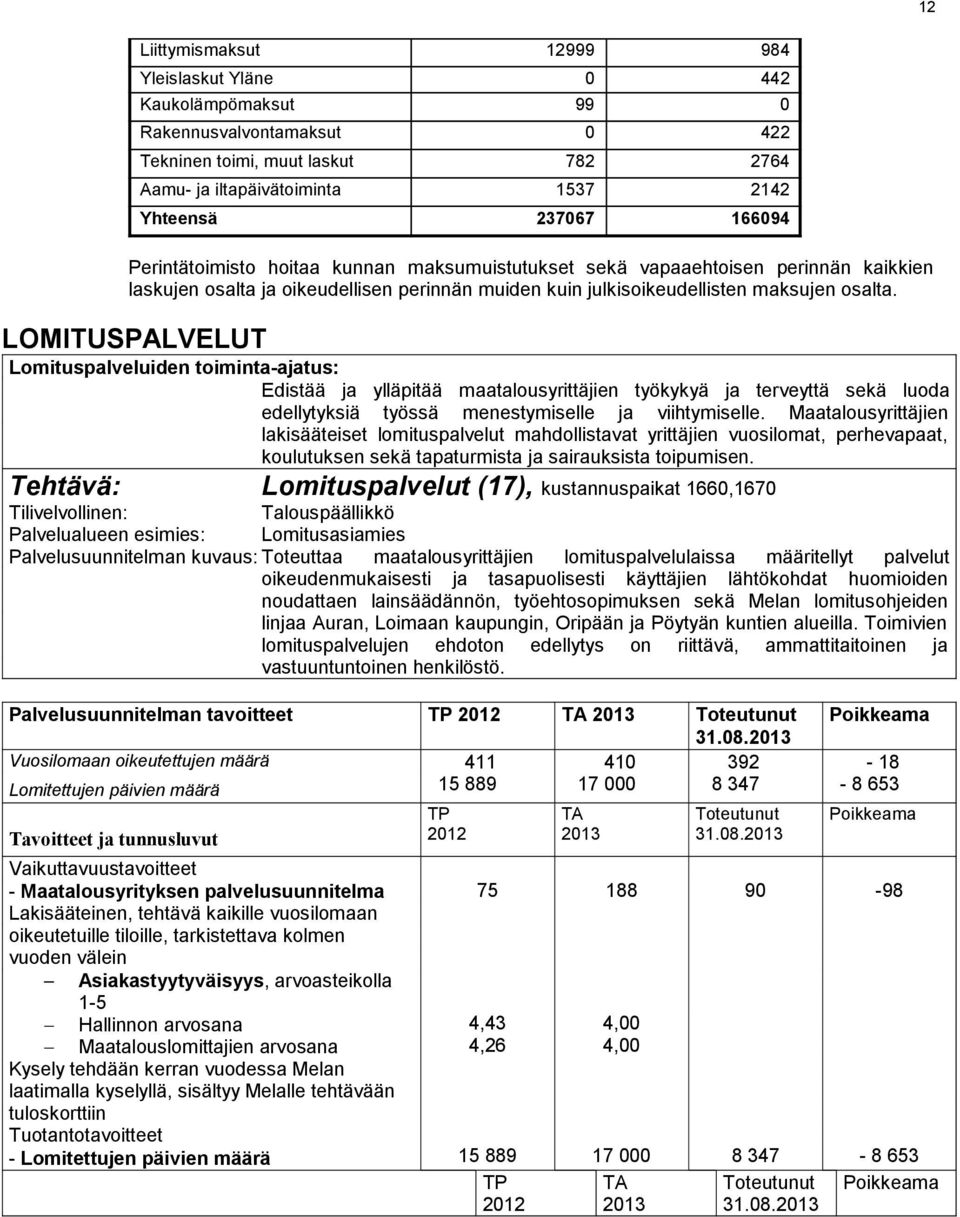 LOMITUSPALVELUT Lomituspalveluiden toiminta-ajatus: Edistää ja ylläpitää maatalousyrittäjien työkykyä ja terveyttä sekä luoda edellytyksiä työssä menestymiselle ja viihtymiselle.