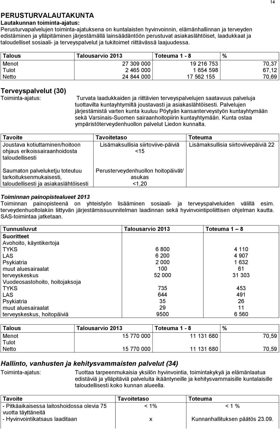 Talous Talousarvio 23 Toteuma - 8 % 27 39 2 465 24 844 9 26 753 654 598 7 562 55 7,37 67,2 7,69 Terveyspalvelut (3) Toiminta-ajatus: Turvata laadukkaiden ja riittävien terveyspalvelujen saatavuus