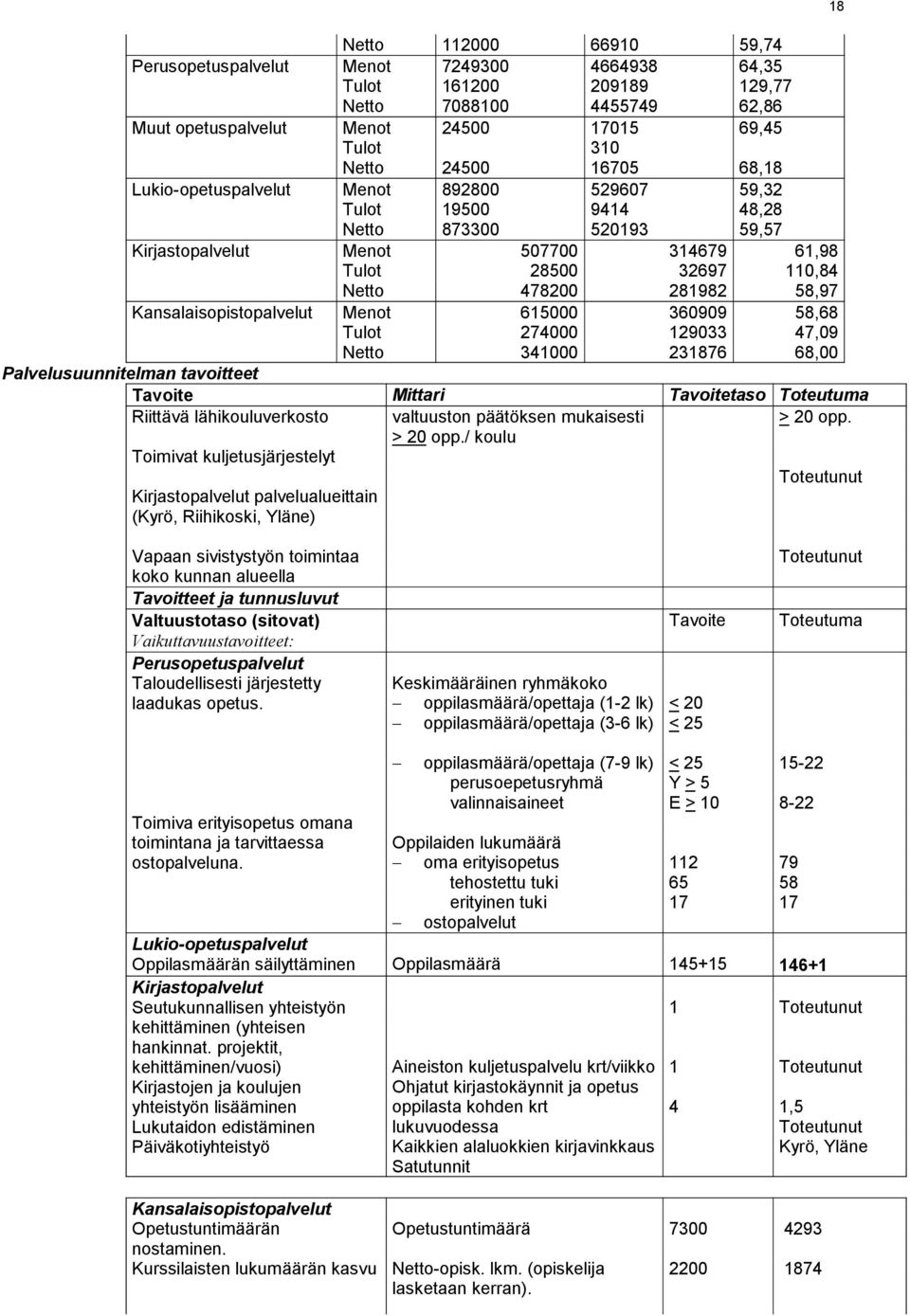 6,98,84 58,97 58,68 47,9 68, Palvelusuunnitelman tavoitteet Tavoite Mittari Tavoitetaso Toteutuma Riittävä lähikouluverkosto valtuuston päätöksen mukaisesti > 2 opp.