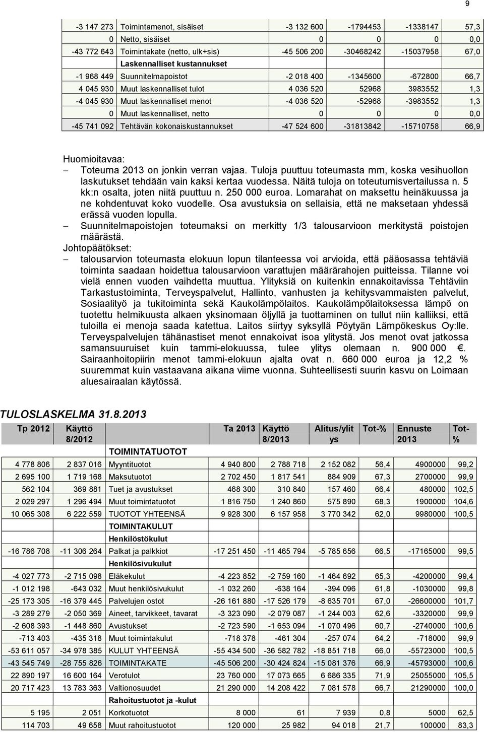 6-383842 -57758 66,9 Huomioitavaa: Toteuma 23 on jonkin verran vajaa. Tuloja puuttuu toteumasta mm, koska vesihuollon laskutukset tehdään vain kaksi kertaa vuodessa.