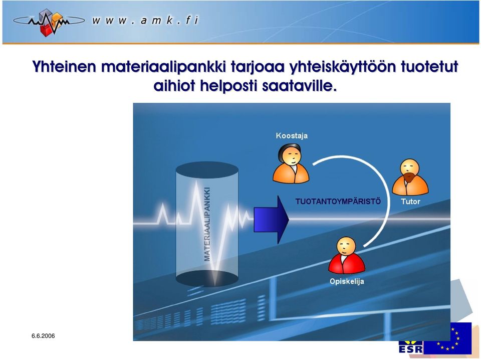 tuotetut aihiot helposti