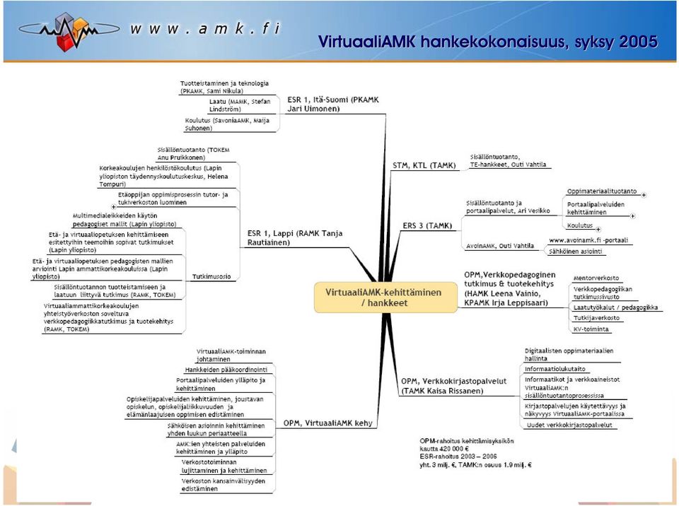 syksy 2005 6.