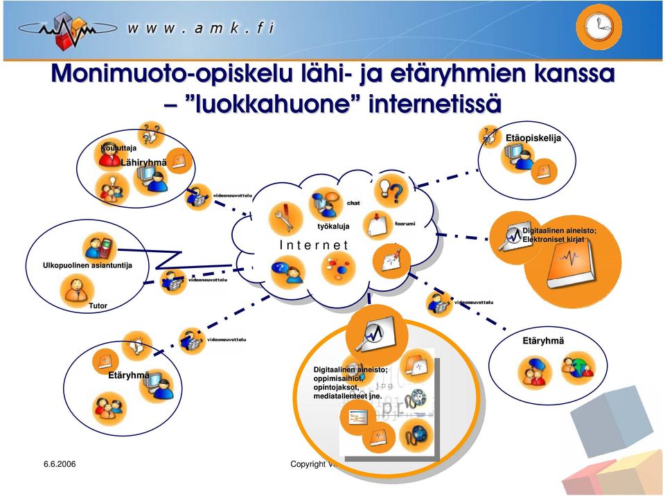 n e e t t Digitaalinen aineisto; Elektroniset kirjat Tutor Etäryhm ryhmä Etäryhm ryhmä