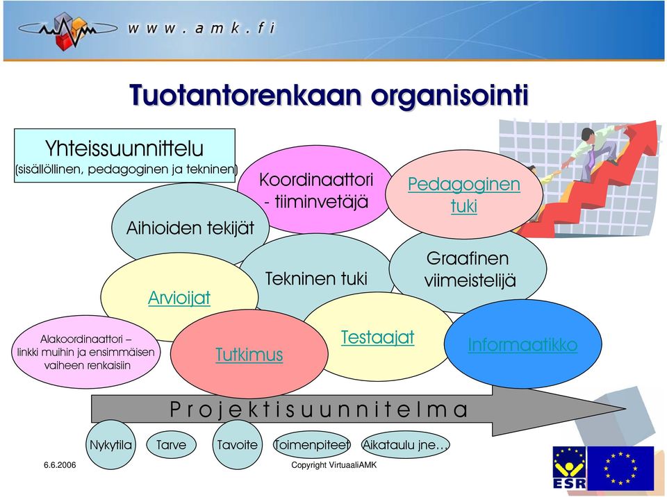 Alakoordinaattori linkki muihin ja ensimmäisen vaiheen renkaisiin Tutkimus Testaajat Informaatikko P r o