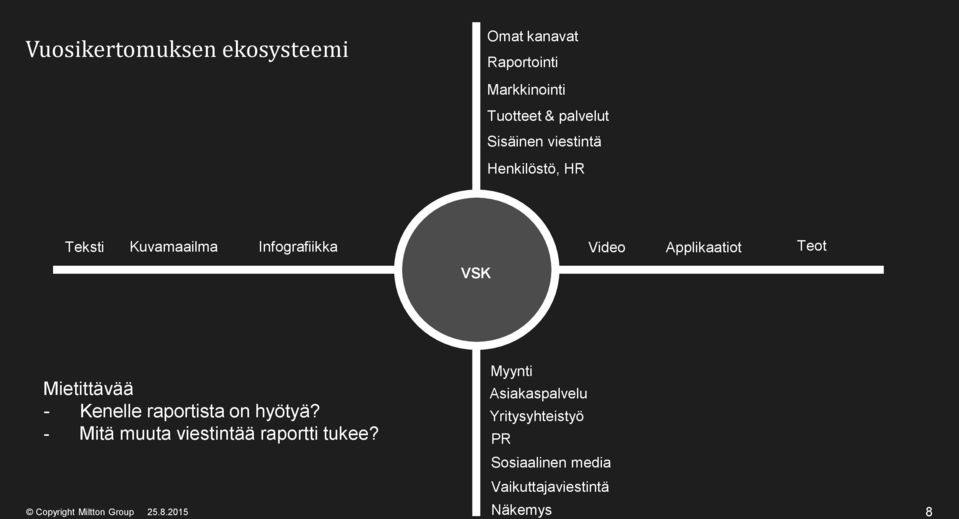 Teot VSK Mietittävää - Kenelle raportista on hyötyä?