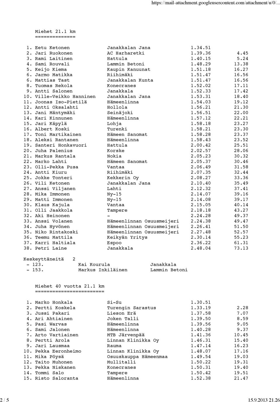 Antti Salonen Janakkala 1.52.33 17.42 10. Ville-Veikko Hanninen Janakkalan Jana 1.53.31 18.40 11. Joonas Iso-Pietilä Hämeenlinna 1.54.03 19.12 12. Antti Oksalahti Hollola 1.56.21 21.30 13.