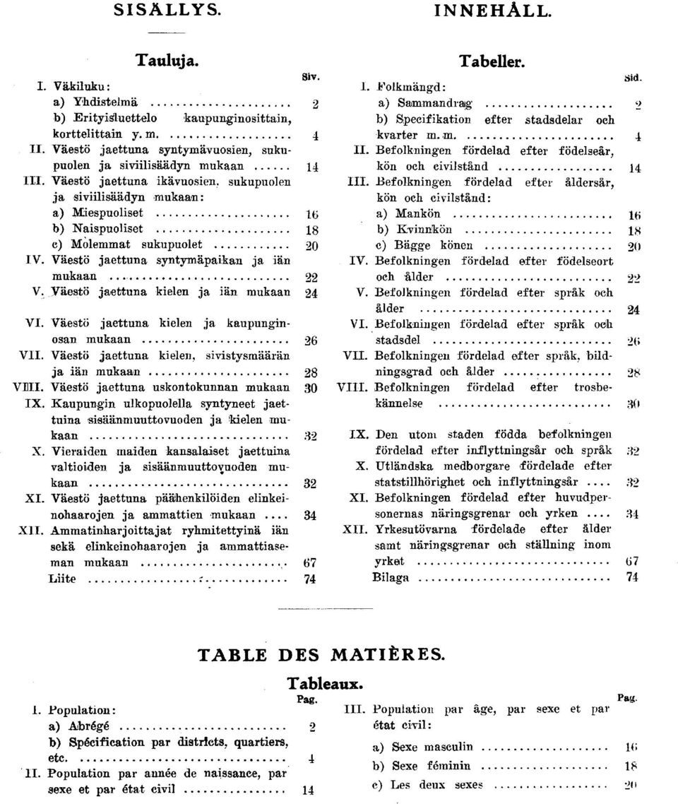 Väestö jaettuna kelen ja än mukaan VI. Väestö jaettuna kelen ja kaupungnosan mukaan VII. Väestö jaettuna kelen, svstysmäärän ja än mukaan VIII. Väestö jaettuna uskontokunnan mukaan 0 IX.