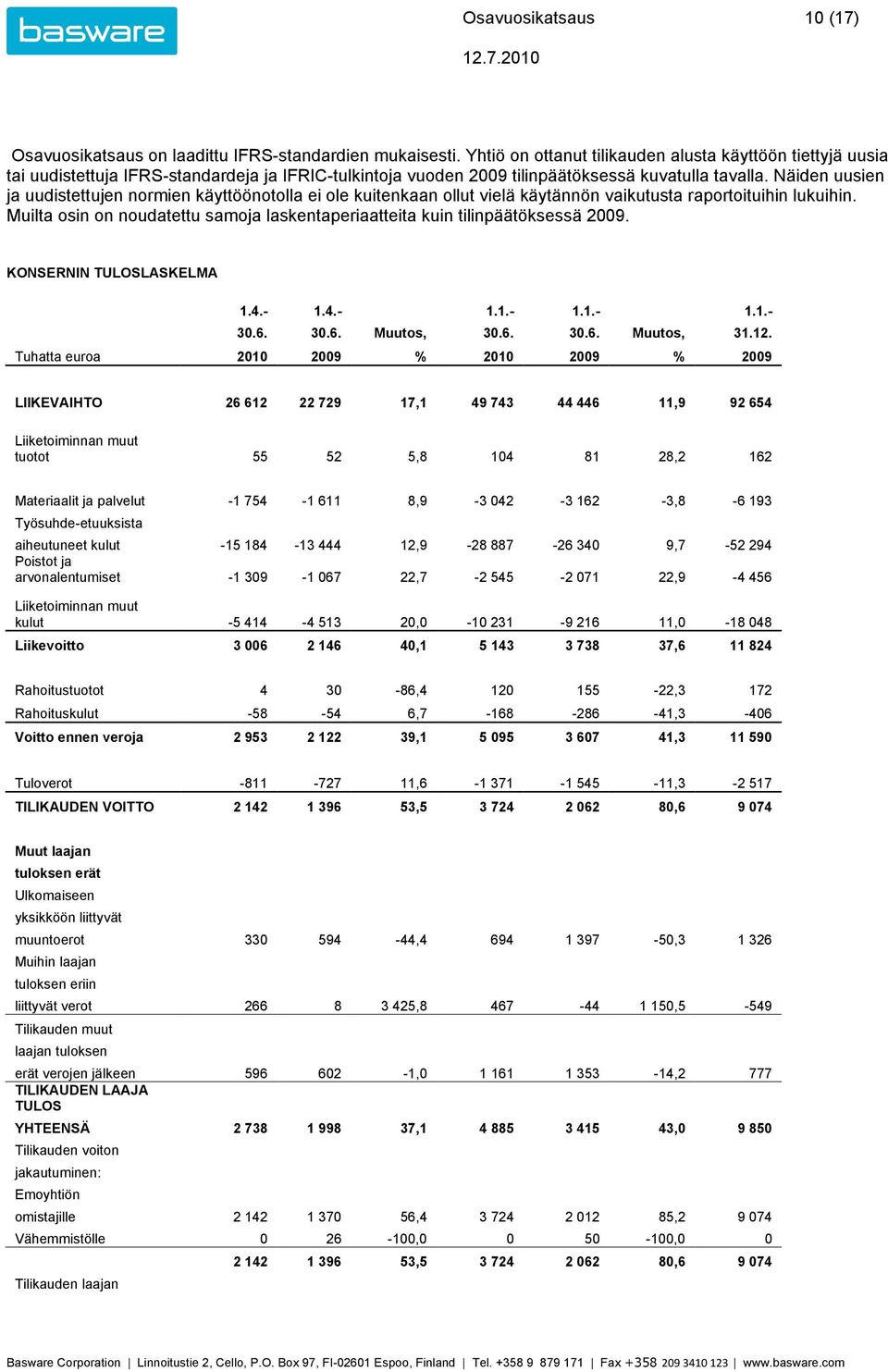 Näiden uusien ja uudistettujen normien käyttöönotolla ei ole kuitenkaan ollut vielä käytännön vaikutusta raportoituihin lukuihin.